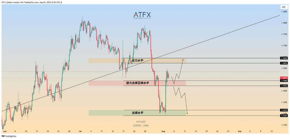 ▲ATFX图