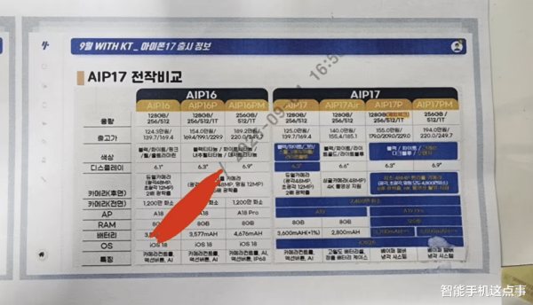 申银证券 iPhone17系列再次被确认: 规格全曝光, 各机型正在大比拼!