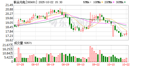 双盈策略 联合光电：公司具备潜望式长焦镜头技术