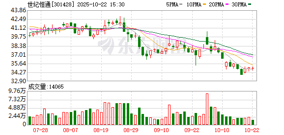 创高网 世纪恒通：公司旗下产品小兔驾考APP及小程序已接入DeepSeek深度思考模型